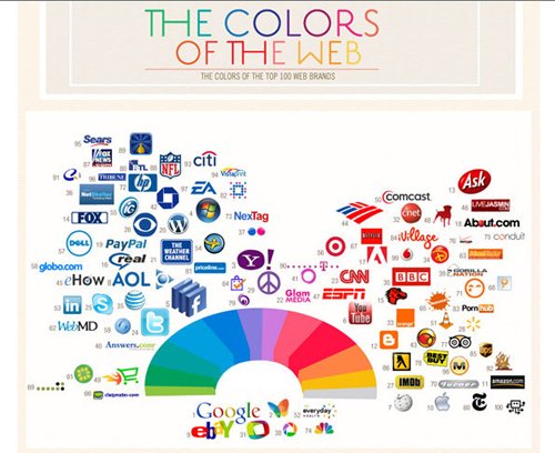 Rot und blau als Trendfarben großer Unternehmen im Internet
