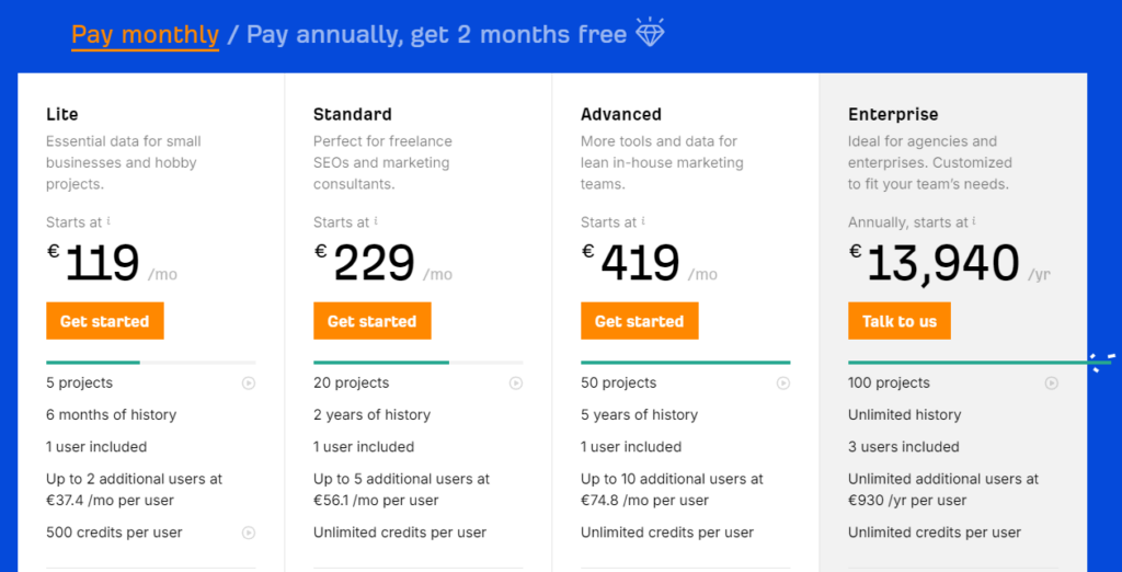 Was kostet Ahrefs? Die Übersicht der aktuellen Preis ein 2024