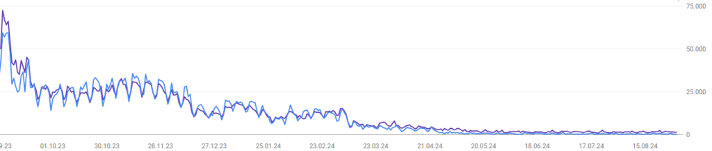 Ein Beispiel von einer Webseite, die von dem Google Core Update bertoffen wurde